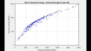 Lithology detection [upl. by Earlene]