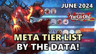 June 2024 Meta Tier List by the Data POST YCS Indianapolis Best Meta and Rogue Decks [upl. by Imotih]