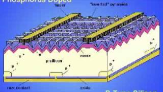 How PV cells produce electricity [upl. by Corney30]