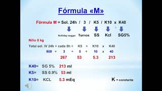 3ra Parte CURSO TALLER quotCÁLCULO DE LIQUIDOS Y ELECTROLITOS EN PEDIATRIAquot FORMULA quotMquot [upl. by Ellivnarg]