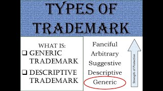 What Are Generic Descriptive Suggestive Arbitrary amp Fanciful Brand Names Strength of Trademarks [upl. by Blackman]