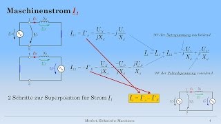 Synchronmaschine 15 Ersatzschaltung Synchrongenerator [upl. by Koo]