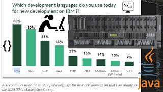 AS400 IBM i Programming Languages  AS400 Tutorial for beginners  Part 7 [upl. by Ahsirhcal]