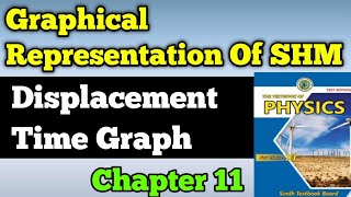 Graphical representation of SHM chapter 11 class 11 new physics book  displacement velocity graphs [upl. by Sumetra467]