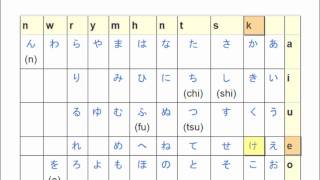 Learn Japanese from Scratch 111  Writing Systems [upl. by Ymarej]