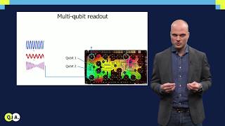 Measurements on transmon qubits  QuTech Academy [upl. by Romie]