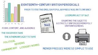 EighteenthCentury British Periodicals  18th Century British Periodicals  Part 1 [upl. by Carl186]