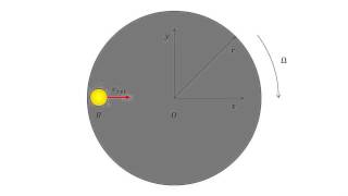 Visualizing Mechanics Rotating Reference Frames  MerryGoRound [upl. by Gottwald]