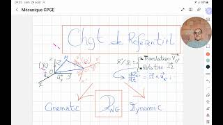 Initier à la dynamique en Réf Non Galiléen [upl. by Sharma]