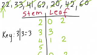 Stem and Leaf plots and finding mean mode median range [upl. by Lazarus]