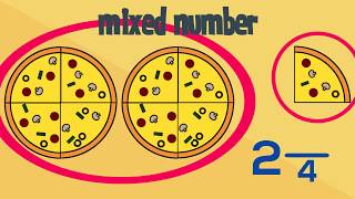 Improper Fractions amp Mixed Numbers  Learning Maths [upl. by Junji552]