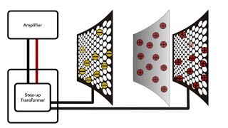 Electrostatic Loudspeaker ESL Technology  MartinLogan [upl. by Chalmers]