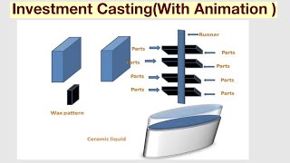 Investment CastingEasily Explain [upl. by Anomar]