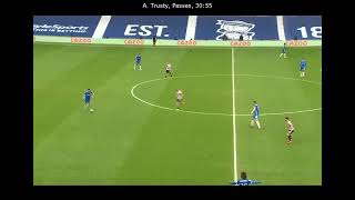 Auston Trusty  Birmingham City vs Sheffield United 20230508 Match Highlight  Every Touch [upl. by Leonardi645]