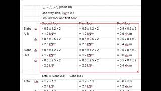 232 Column type Part 2  Max Min loads [upl. by Edals]