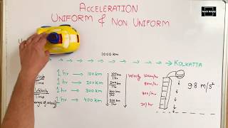 Hindi UNIFORM amp NON UNIFORM ACCELERATION [upl. by Richlad648]