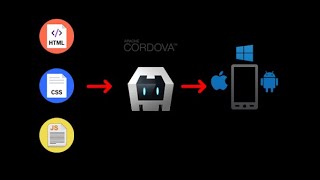 Installing Cordova on Windows 10 and Building Cordova App [upl. by Anivram]