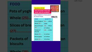 IELTS Listening Practice Test 2024 with Answers [upl. by Eramat327]