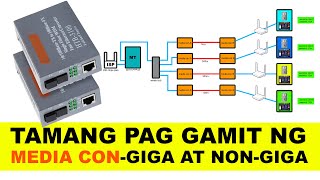 TAMANG PAGGAMIT NG MEDIA CONVERTERCONNECTION PARA SA ATING CLIENT O PISOWIFI 2024 [upl. by Lydnek]