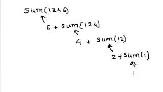 Recursive function to calculate sum of digits in C language Hindi [upl. by Luehrmann813]