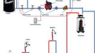 DIAGRAMA PRESURIZADOR CON BY PASS [upl. by Leirum525]