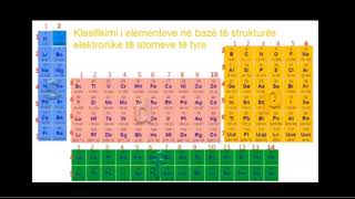 4 Kimia Klasa 11 Mesimi 4 Klasifikimi i elementeve ne baze te struktures elektronike te atomeve te t [upl. by Hunsinger]