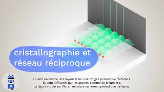 Animations quantiques Cristallographie et Réseau Réciproque [upl. by Reel]