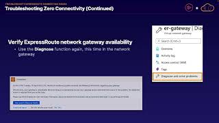 Troubleshoot ExpressRoute Connection Issues [upl. by Serena]