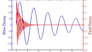 08 matlab double Y axes plot [upl. by Brina]