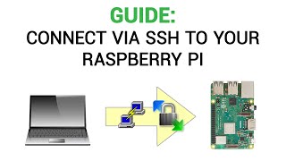 How to connect to your Raspberry Pi via SSH  PuTTY amp WinSCP [upl. by Eissat]