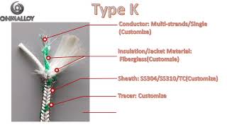 OHMALLOY K Type Thermocouple Compensation Cable [upl. by Old]