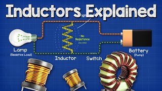 Inductors Explained  The basics how inductors work working principle [upl. by Beilul]