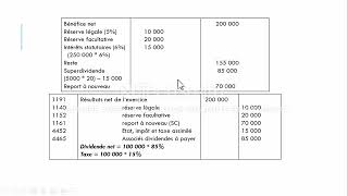 Affectation du Résultat Bénéfice  Comptabilité des Sociétés [upl. by Sutphin385]