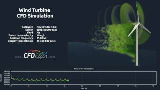 Wind Turbine OpenFOAM Simulation  CFD Support [upl. by Noy809]