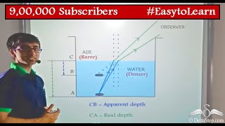 Real and Apparent Depth  Animation Explanation  Class 10  CBSE  NCERT  ICSE [upl. by Yttak750]