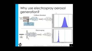 Introduction to the Electrospray Aerosol Generator 3482 [upl. by Volkan]