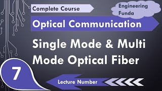 Singlemode Optical fiber and Multimode Optical Fiber in Optical Fiber Communication [upl. by Yhtomot]