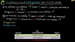 Wisselkoersen en de betalingsbalans  economie uitleg [upl. by Ileak471]