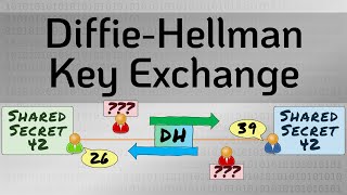 DiffieHellman Key Exchange  the MAGIC that makes it possible  Cryptography  Practical TLS [upl. by Oba]