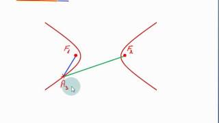 Ekuacioni i hiperbolës  Pjesa 1 Klasa virtuale [upl. by Repard424]