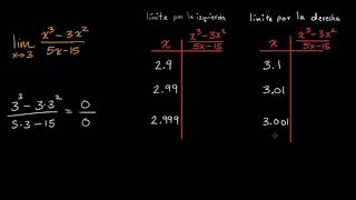 Aproximar un límite con una tabla  Khan Academy en Español [upl. by Nraa871]