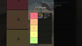 Was my ranking correct  Rimworld Mod Showcase Camera rimworld tierlist modshowcase [upl. by Hogg]