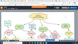 schema generale dellaoristo [upl. by Nickey]