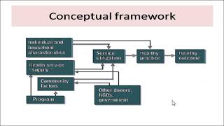 Monitoring and Evaluating frameworks [upl. by Naujtna904]