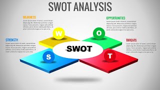 SWOT Analysis Template in PowerPoint  Free SWOT Analysis template  What is SWOT [upl. by Lifton]