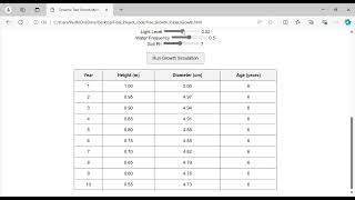 Dynamic Tree Growth Model [upl. by Flower]