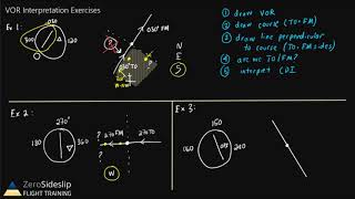 VOR navigation examples Interpretation  radials  direct to [upl. by Enilrahc]