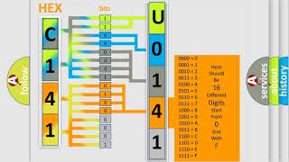 DTC Jeep U0141 Short Explanation [upl. by Ecirtnas120]