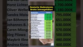 So viel Geld verdienen deutsche Moderatoren [upl. by Ahl]