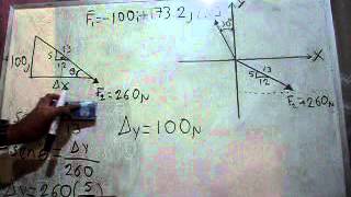 Magnitud y Dirección de la Fuerza Resultante [upl. by Olson211]